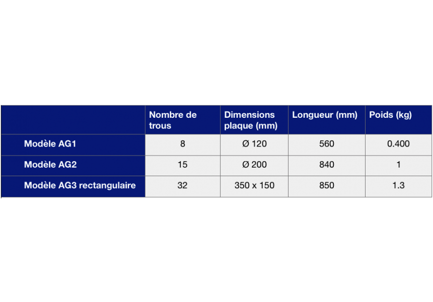 tableau carcteristiques agitateur