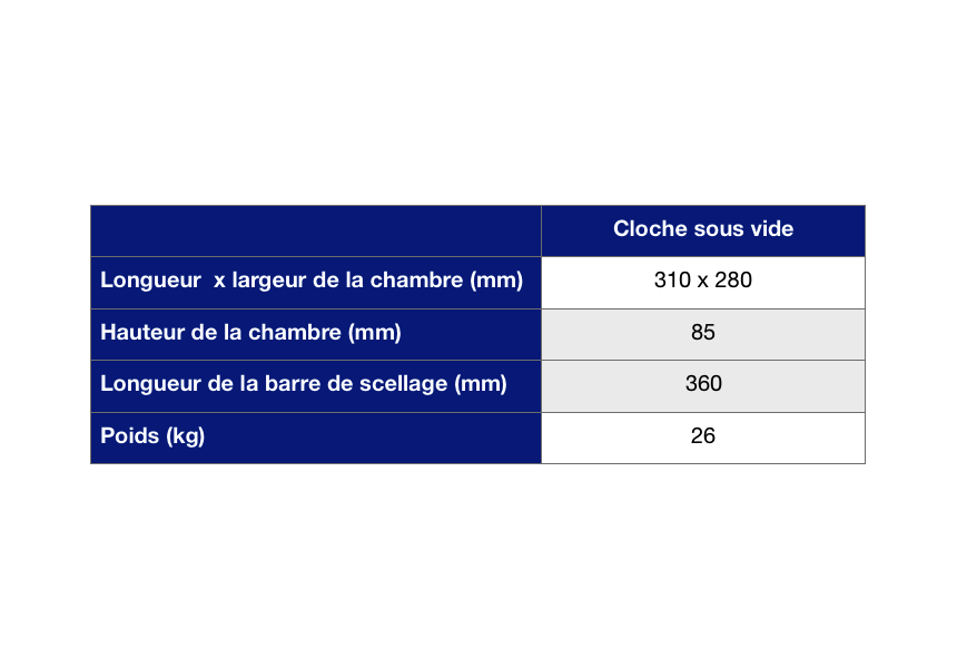 tableau carcteristiques cloche sous vide