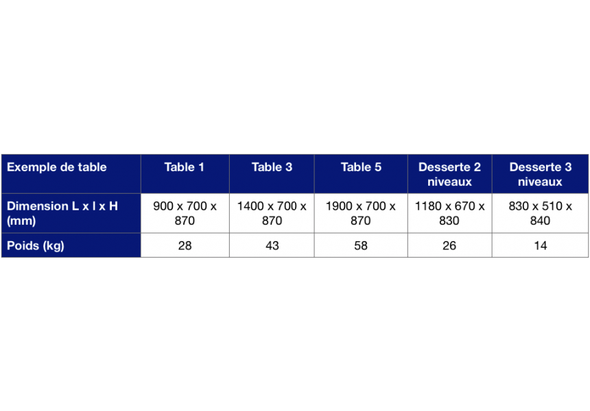 tableau carcteristiques table emballage