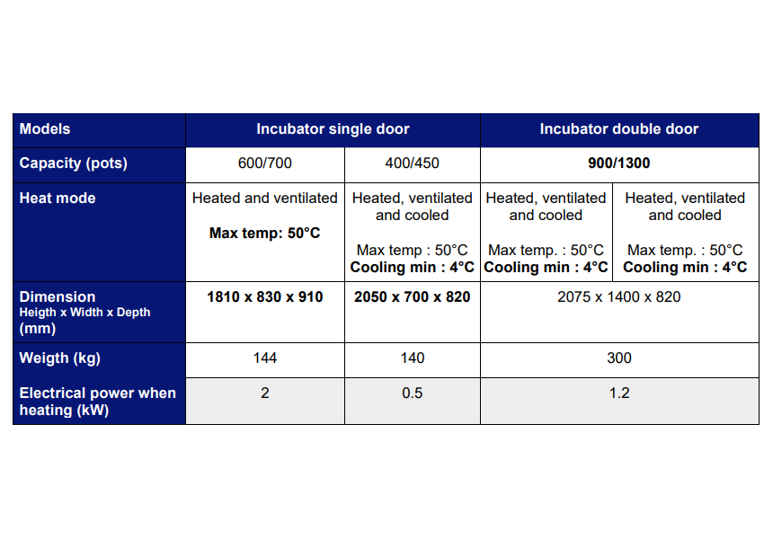 Tableau   ID66   etuve yaourt